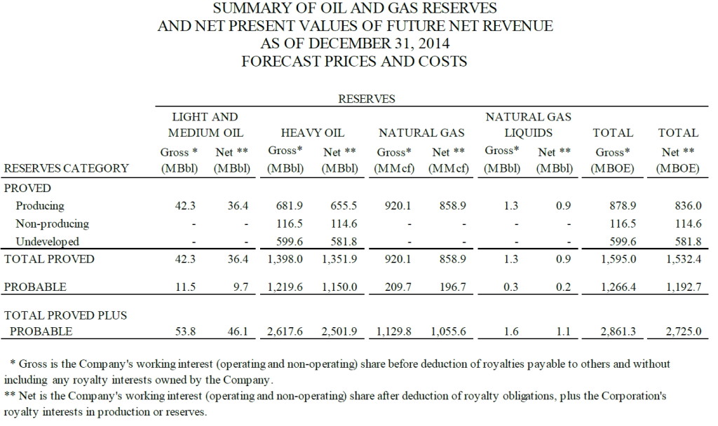 McDaniel Report